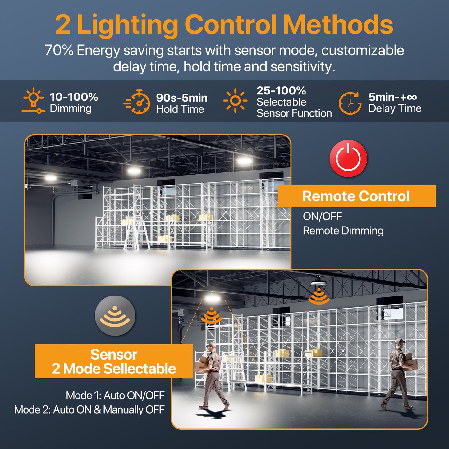 Smart Shop Lights - 18000/24000Lm 150/200W AC 120V