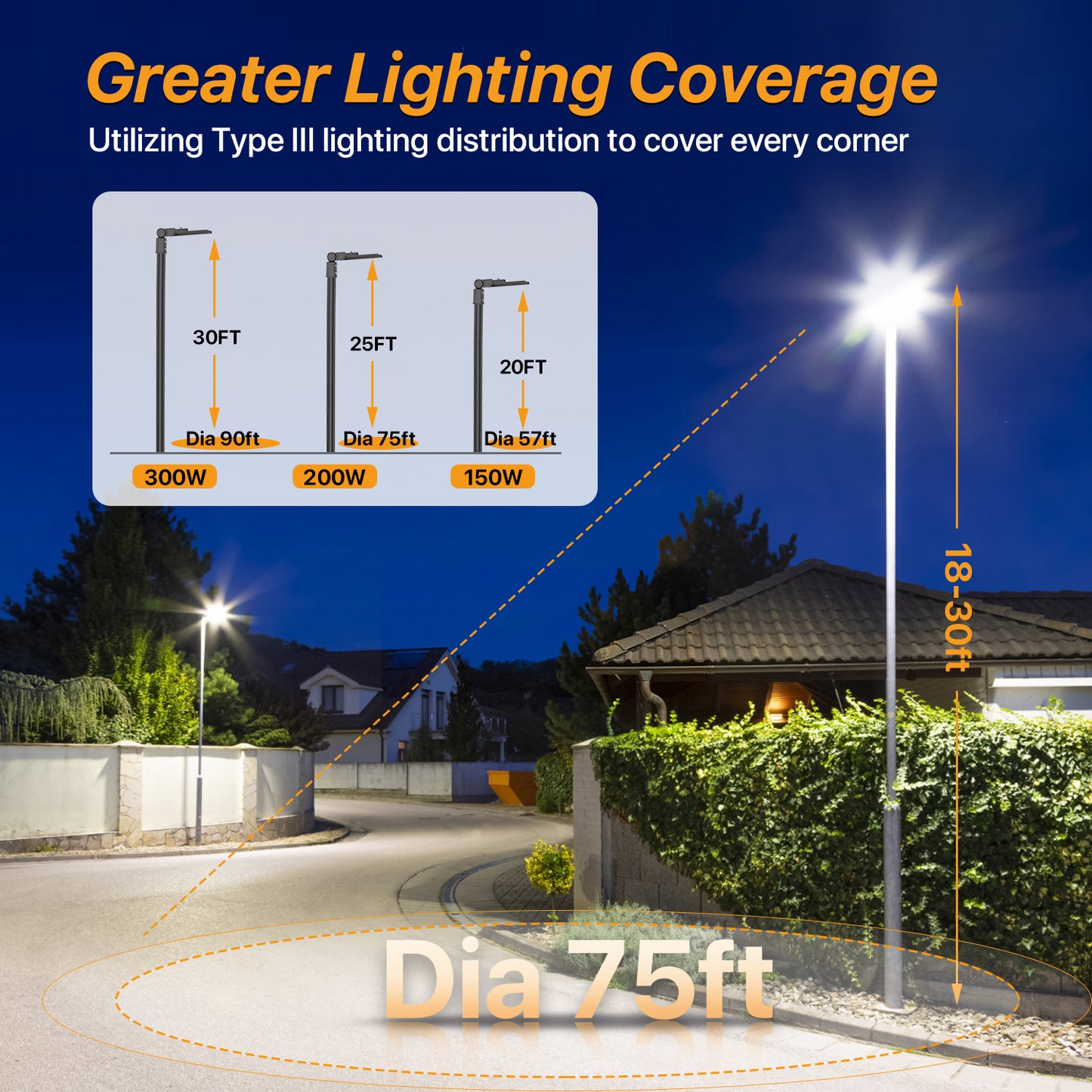 DEMIARE LED Parking Lot Lights - 18000/24000/36000/48000Lm,Photocell 110V/120V Slip Fitter Mount