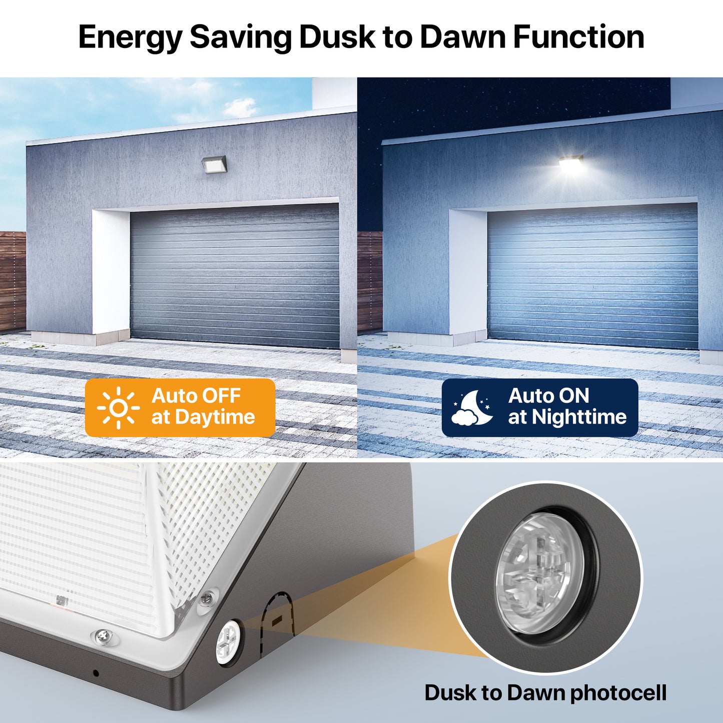 LED Wall Pack Light - 120w/150w，18000/22500lm，5000K, AC 100-277V, Glass Lens Dusk to Dawn